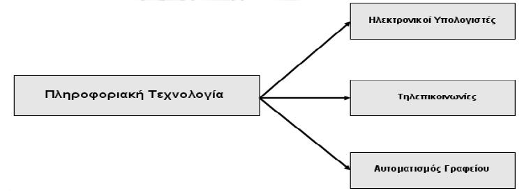 Εικόνα 1.