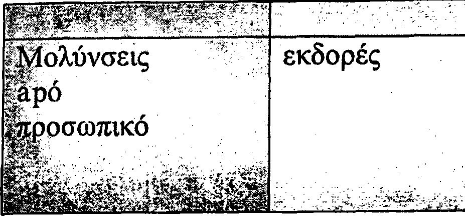 δαμάόι^νάκτλ:! Εργαζόμενοι. Επαφή με έντομα κατά την ^ ογασμ, Σωστή εκπαίδευση Εφαρμογή πρακτικών GHP, GMP 5.