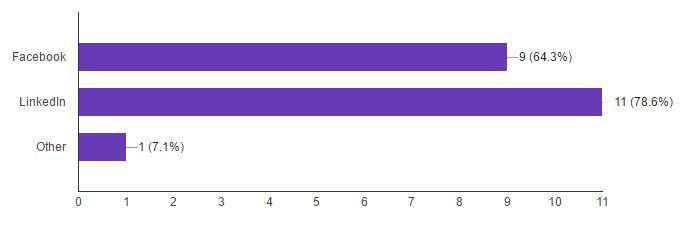 11. Θα θέλατε να συμπεριληφθούν στο προφίλ