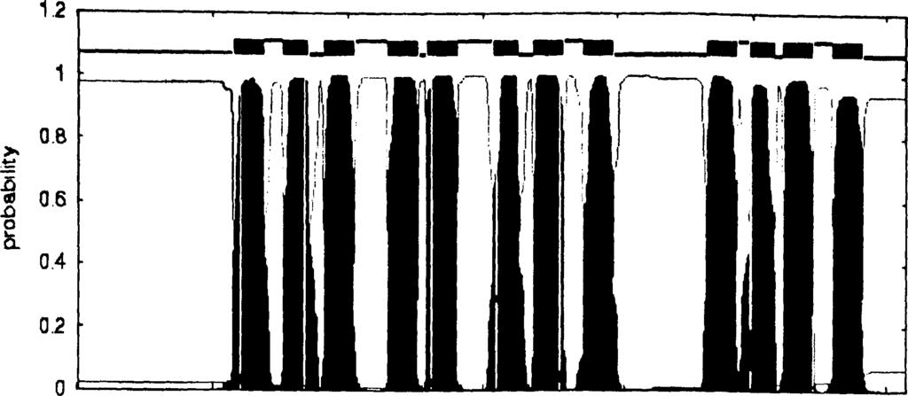 32 TMHMM posterior probabilities for UAPA 0 100 200 300 400 500 600 transmembrane----- inside----- outside 53 100 150 200 253 300 350 400 450 irtasmembrane------ inside------