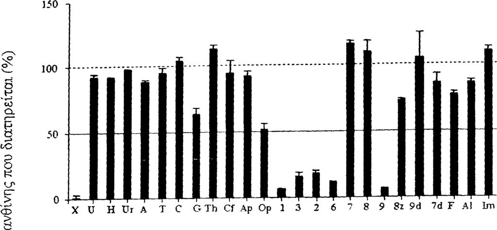 97 YgfO -'AJ' X i U' pr D -O Q _ ti H Ό Q >-. t-0 > W Εικόνα 3.5: Προφίλ εξειδίκευσης των YgfO και YicE Κύτταρα Ε.