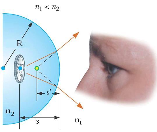 Light rays from a coi embedded i a plastic sphere form a virtual image betwee the surface of the object ad the