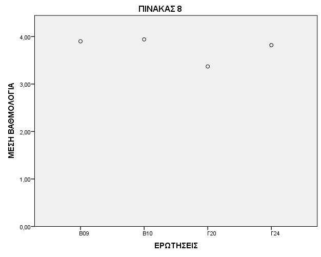 Πρακτικά 9 th CIE2017 279 Εικόνα 2.