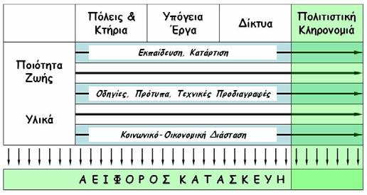 τους ερευνητικούς και τεχνολογικούς φορείς, τους φορείς χρήστες και τους κοινωνικούς φορείς.