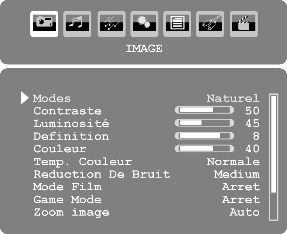 Système de menus TV analogique Menu IMAGE DE FR IT SI CODES / KOD Option de menu Mode Réglages Choisir le mode d'image : Naturel, Cinéma, Dynamique. Cette fonction correspond à la touche PP.