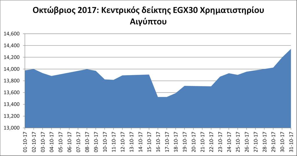 Συναλλαγματική ισοτιμία
