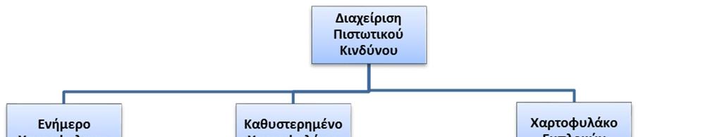 5. ΔΙΑΔΙΚΑΣΙΕΣ ΔΙΑΧΕΙΡΙΣΗΣ ΠΙΣΤΩΤΙΚΟΥ ΚΙΝΔΥΝΟΥ 14 Η έγκριση διαδικασία αναφορικά με τις ενήμερες πιστοδοτήσεις του Τραπεζικού Χαρτοφυλακίου γίνεται από την Διεύθυνση Πιστοδοτήσεων η οποία είναι