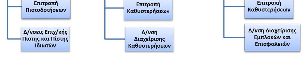 Για τους πελάτες Επιχειρηματικής Πίστης η Διεύθυνση Διαχείρισης Καθυστερήσεων Επιχειρήσεων εγκρίνει εισηγήσεις για οφειλές σε στάδιο προσωρινής καθυστέρησης και για λογαριασμούς που έχουν τεθεί σε