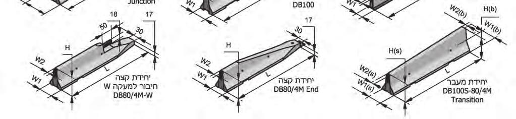 9 SAFETY BARRIERS טבלת מידות ומשקלים סוג מעקה מידות גיאומטריות ( ס מ ) PERFORMANCE נתונים להובלה מס יח רוחב ממוצע