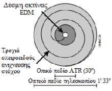 Το σύστημα αναγνώρισης στόχου βασίζεται στην εκπομπή μιας αόρατης ακτίνας laser χαμηλής ισχύος από το όργανο, η οποία ανακλώμενη στο στόχο, επιστρέφει στο όργανο πάνω στον ίδιο άξονα εκπομπής της