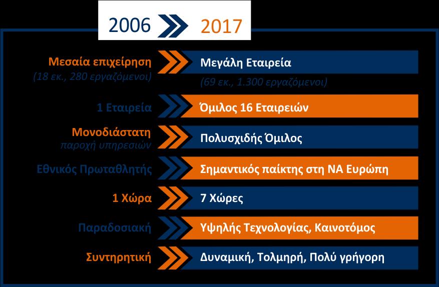 Μία