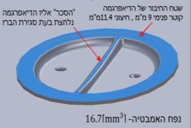 אינו מאפשר חיזוי מלא של היווצרות רסס שניוני והערכת הסיכונים, הנזק וקביעת המיגון הנדרש מטרת הפרויקט - פיתוח מודל מתימטי-פיזיקלי לניתוח ומיפוי של הרסס השניוני הנוצר כתוצאה מפיצוץ