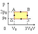Δίνεται CV=3R/2. 72) Μια ποσότητα αερίου που έχει όγκο V 1 =5 L θερμαίνεται υπό σταθερή πίεση μέχρι να αποκτήσει όγκο V 2.