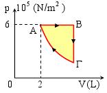 84) Ορισµένη ποσότητα ιδανικού αερίου βρίσκεται στην κατάσταση Α µε πίεση pα=6x105 Ν/m2 και όγκο VΑ=2L και εκτελεί την κυκλική µεταβολή του σχήµατος, όπου η µεταβολή ΓΑ είναι ισόθερµη.
