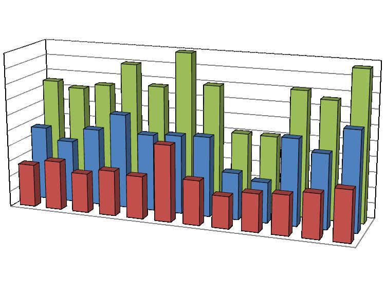 TOPLOTA / kwh Podatki o porabi toplote neurejen diagram Na podlagi podatkov dejanskih izmerkov. 200.