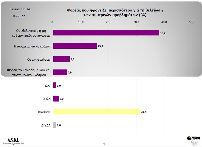 Σήμερα: Η κοινωνική