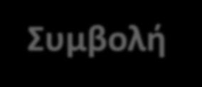 Συμβολι