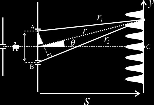 ( y h / ) ( y h / ) r1 s ( y h / ) s 1 s s