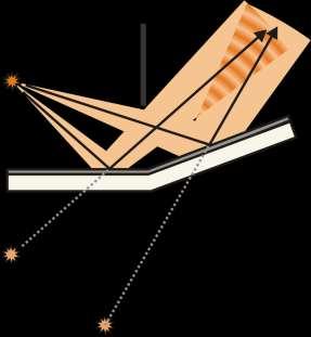 Fresnel δίπριςμα