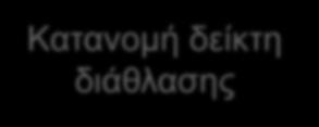 Είναι χριςιμθ θ ςυμβολι; Κξνζζνί ζπκβνιήο Δηαθνξά θάζεο Δηαθνξά ρξόλνπ ή απόζηαζεο
