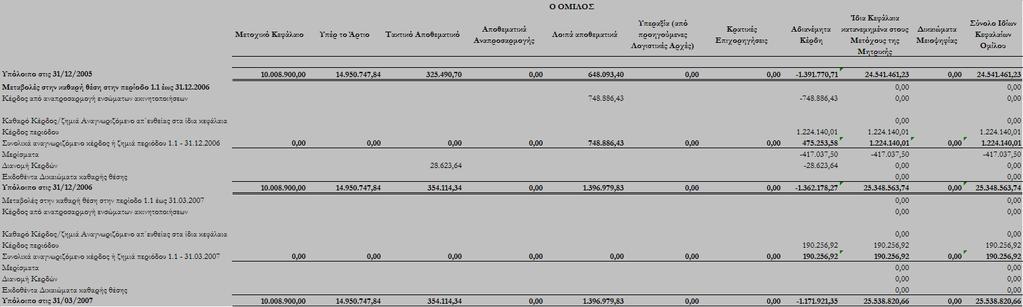 3. Κατάσταση