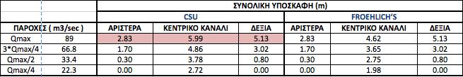 µεσόβαθρο για όλες τις παροχές, ενώ και οι 2