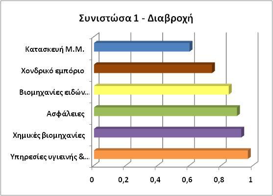 Β.4.2.1.