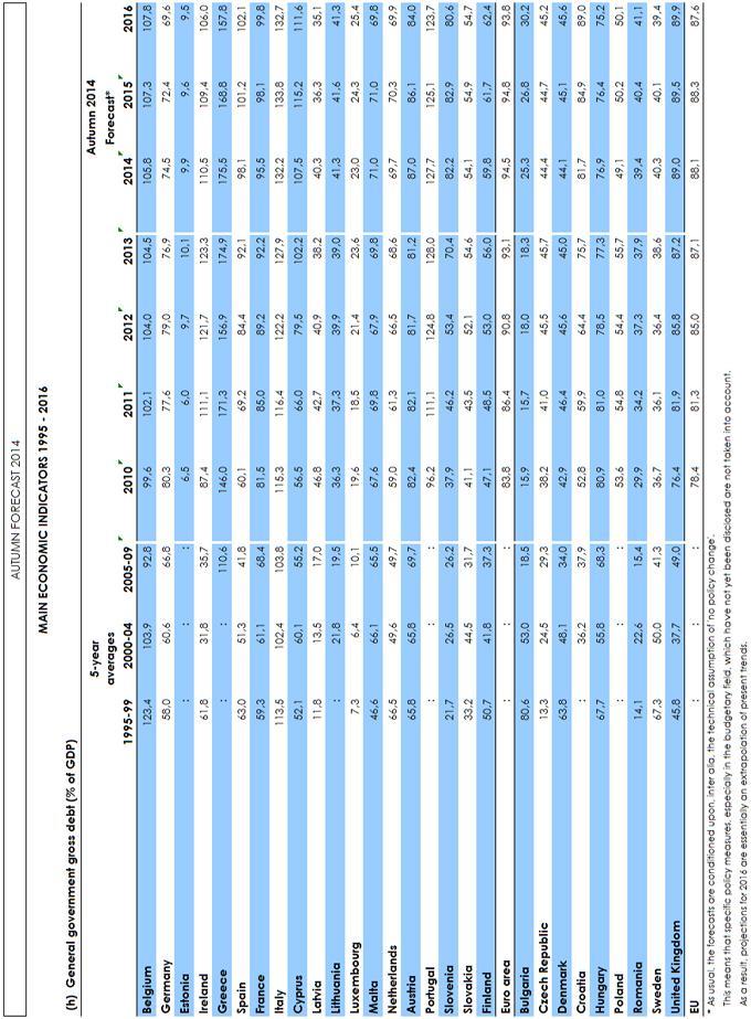 Περισσότερες πληροφορίες: http://ec.europa.