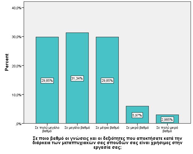 λίγο χρήσιμες.