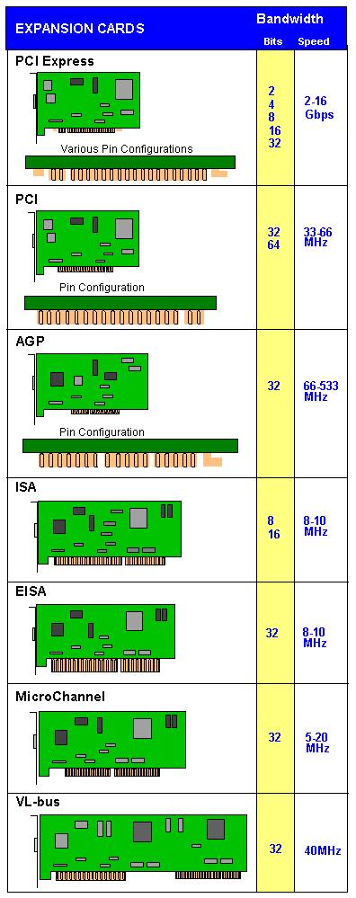 2 Mb iar prin formatare MS - DOS pot ajunge la 1,44 Mb. Există însă şi unităţi de dischete care suportă capacităţi nestandardizate de mare densitate, de 100 200 Mb (Sony, Travan etc.