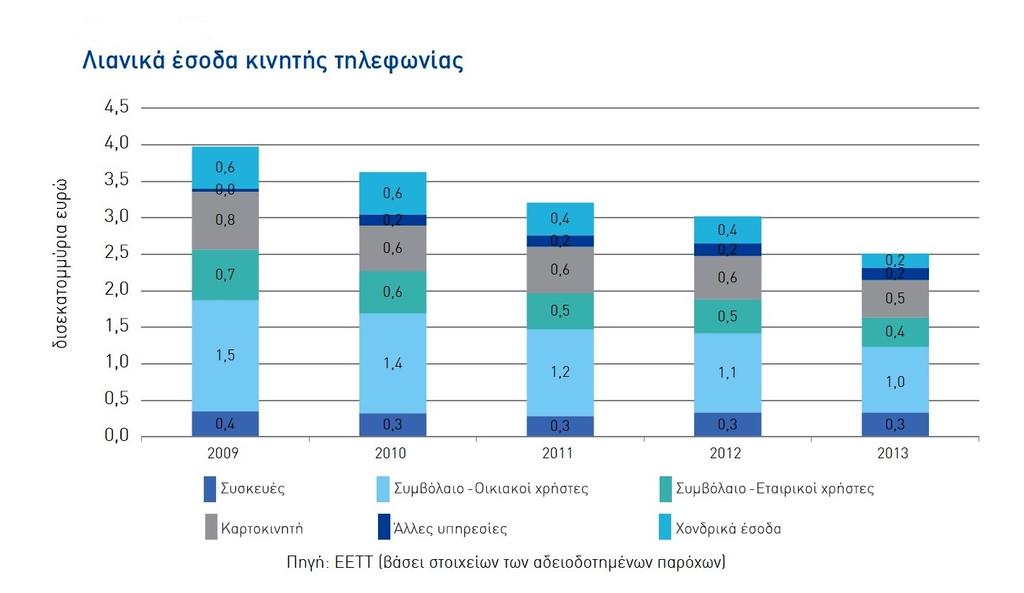 Κεφάλαιο 4 Γενική επισκόπηση του κλάδου το 2013 ήταν μειωμένο σε σχέση με τους