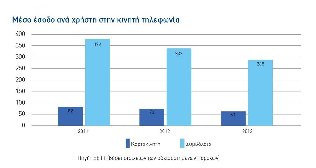 Ελλάδα κατά το 2012 ήταν χαμηλότερο από τον αντίστοιχο ευρωπαϊκό μέσο όρο για την ίδια