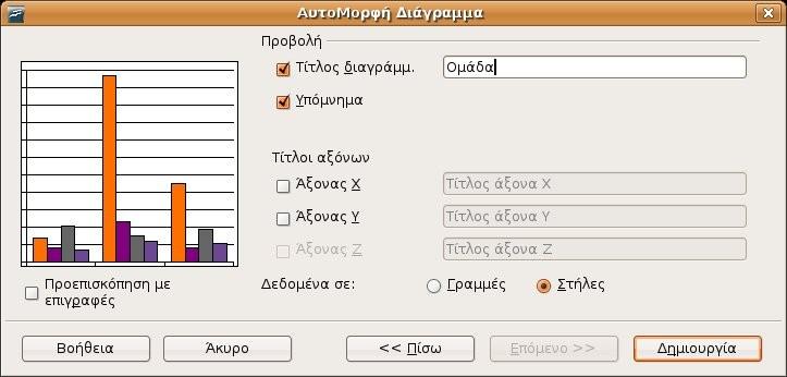 πλέγματος. Κάντε κλικ στο Επόμενο. Εισάγετε τον τίτλο του διαγράμματος και των αξόνων αντίστοιχα.