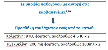 1. Πρόσφατη χρήση καρβαπενέμης, 2.