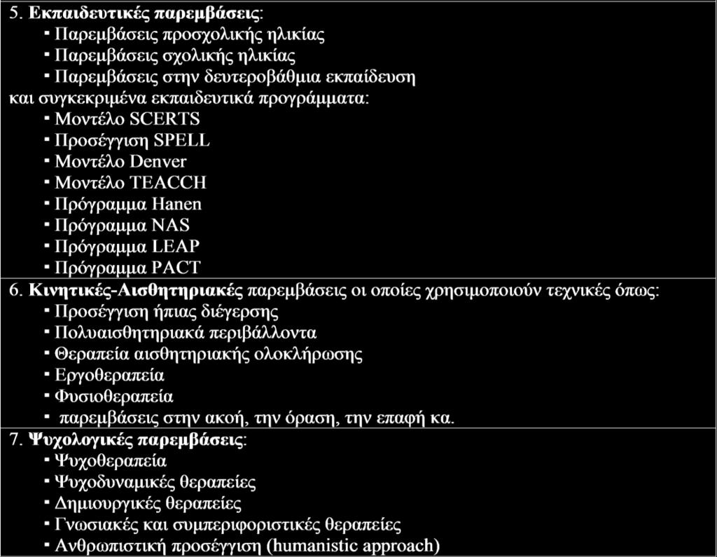 1.4 Παπεμβάζειρ ζηη γλώζζα και ηην επικοινωνία ζηον αςηιζμό Όπνην θαη αλ είλαη ην γισζζηθφ θαη επηθνηλσληαθφ επίπεδν ελφο παηδηνχ κε απηηζκφ, ε παξέκβαζε ζηνλ ηνκέα απηφ θαζίζηαηαη απαξαίηεηε.