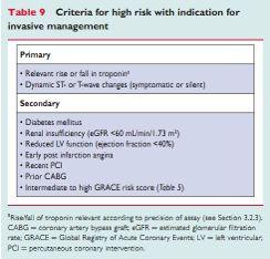 ESC Guidelines for the management of acute coronary syndromes in patients presenting without persistent
