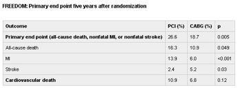 FREEDOM trial.