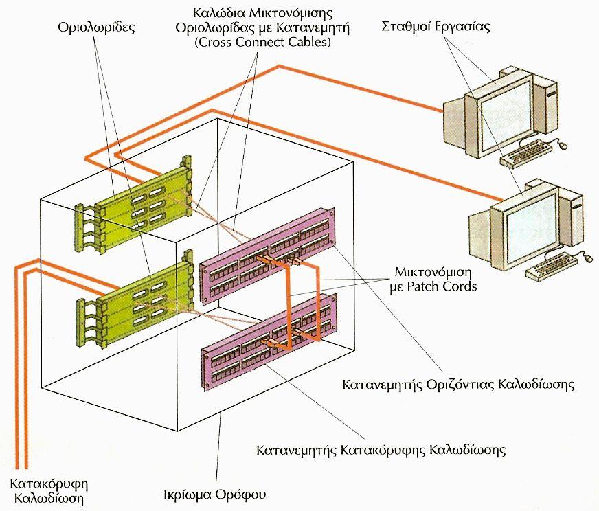 5.7.3 Τρόποι