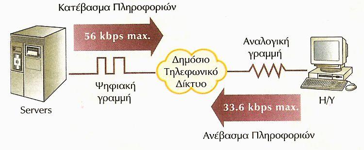 5.1.1 Πρότυπα