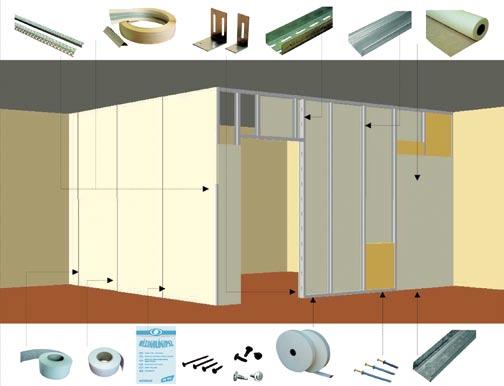 6 6. PROFILE DIN MATERIALE SPECIALE PENTRU TENCUIELI; PROFILE PENTRU GIPSCARTON ŞI ACCESORII ALE ACESTORA ELEMENTE, PROFILE ŞI ACCESORII PENTRU STRUCTURI GIPSCARTON PREZENTARE GENERALĂ Domeniul de