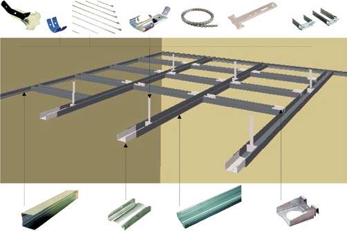 MASTERPLAST ROMÂNIA 7 25 cm, pe tavan de max. 17 cm. Axul şurubului va fi situat la min.10 mm de la cantul acoperit cu hârtie al plăcii de gipscarton şi la min. 15 mm de latura tăiată.