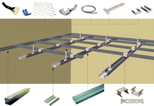 8 6. PROFILE DIN MATERIALE SPECIALE PENTRU TENCUIELI; PROFILE PENTRU GIPSCARTON ŞI ACCESORII ALE ACESTORA Necesarul de materiale al mansardărilor fixate pe structură de susţinere din lemn învelitori