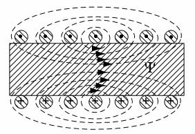 36 Ritės surištasis srautas 3.3.4 pav. Cilindrinė ritės magnetinis surištasis srautas Ψ = W Φ, (3.3.7) čia Ψ magnetinis surištasis srautas; W ritės vijų skaičius; Φ kiekvienos vijos kuriamas magnetinis srautas.
