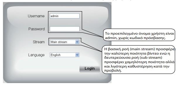 όνομα χρήστη και τον κωδικό.