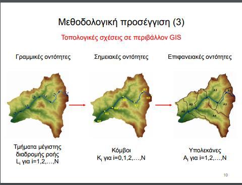 5o ΠΑΝΕΛΛΗΝΙΟ ΣΥΝΕΔΡΙΟ ΑΤΜ 14-15 ΟΚΤΩΒΡIOY 2017 ΑΘΗΝΑ Συνεδρία: Εφαρμογές Γεωπληροφορικής Η συμβολή των Συστημάτων Γεωγραφικής Πληροφορίας στον υδρολογικό σχεδιασμό Το υλικό της παρουσίασης