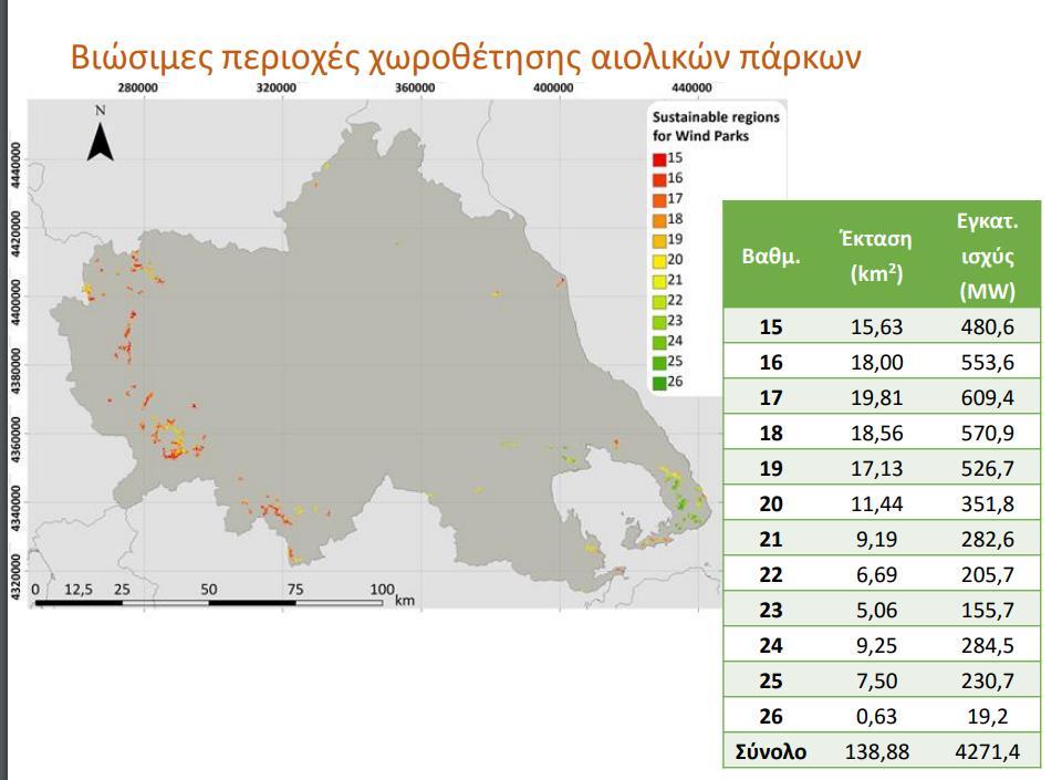 Η δεκαετία του 2010 Βελτιστοποίηση χωροθέτησης ενεργειακών έργων Ο.