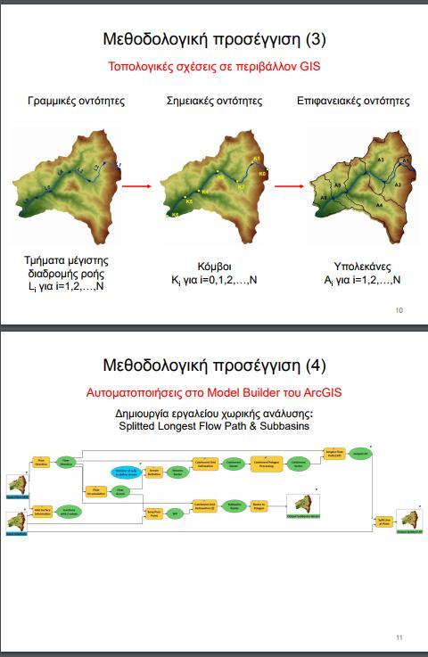 Η δεκαετία του 2010 Διερεύνηση χρόνου συγκέντρωσης Σ.