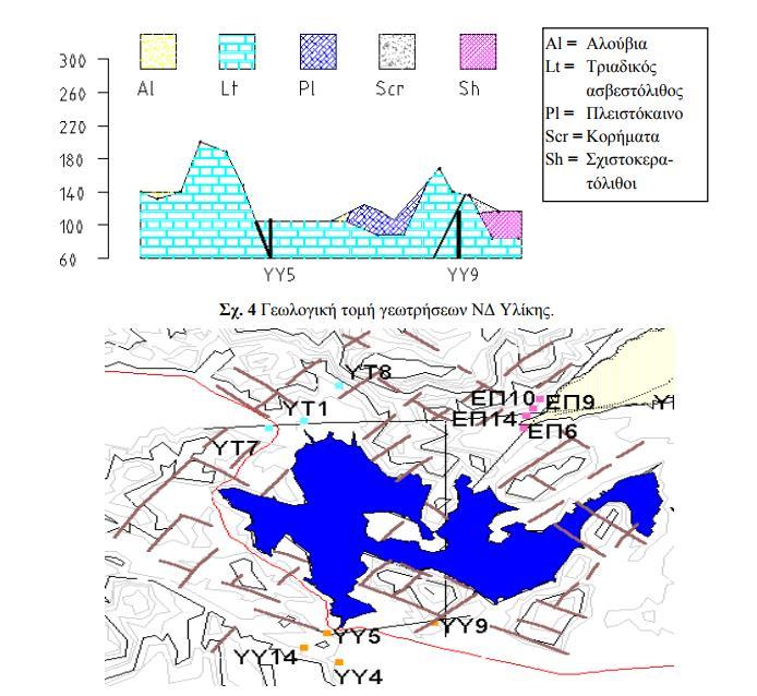 Η δεκαετία του 1990 Διερεύνηση υδροφορέων (ArcView) Ε. Ρόζος, Δ.