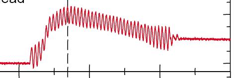 displacement (m) 0.50 0.40 0.30 0.20 0.10 0.00 Pile-head displacement (m) -0.10 0.8 0.6 0.4 0.2 Ground-surface 0.