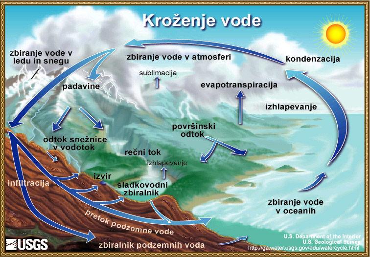 Danes se zavedamo, da so vodni viri omejeni.